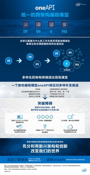 节省成本与时间,轻松拥有自己的网络空间