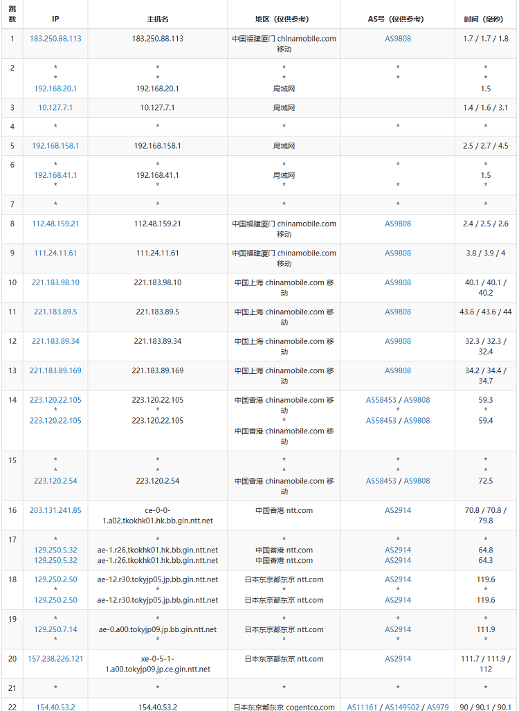 日本VPS的市场特点与使用率分析