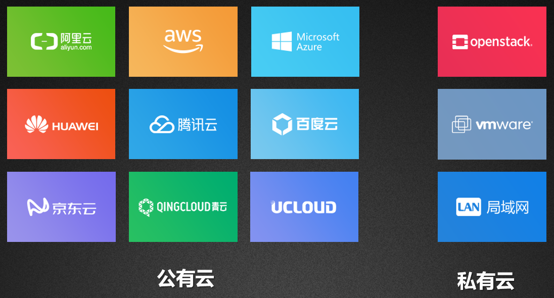 云服务器主要厂商的全面一览，市场竞争分析插图