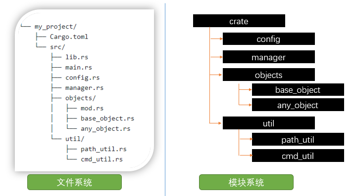 Rust编程语言在未来服务器发展中的预期作用插图