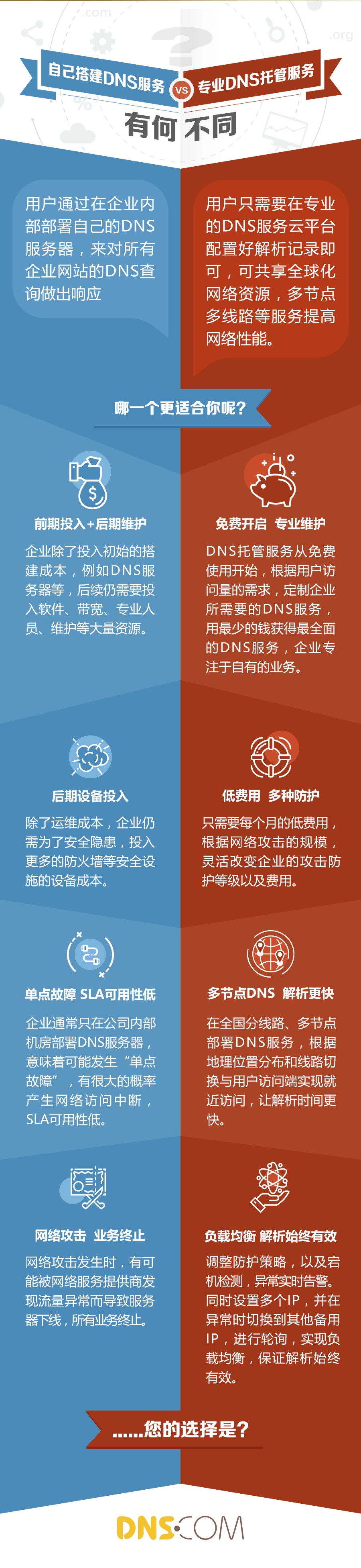 DNS服务器与网站的不同之处，APP备案和网站备案的主要差别分析插图