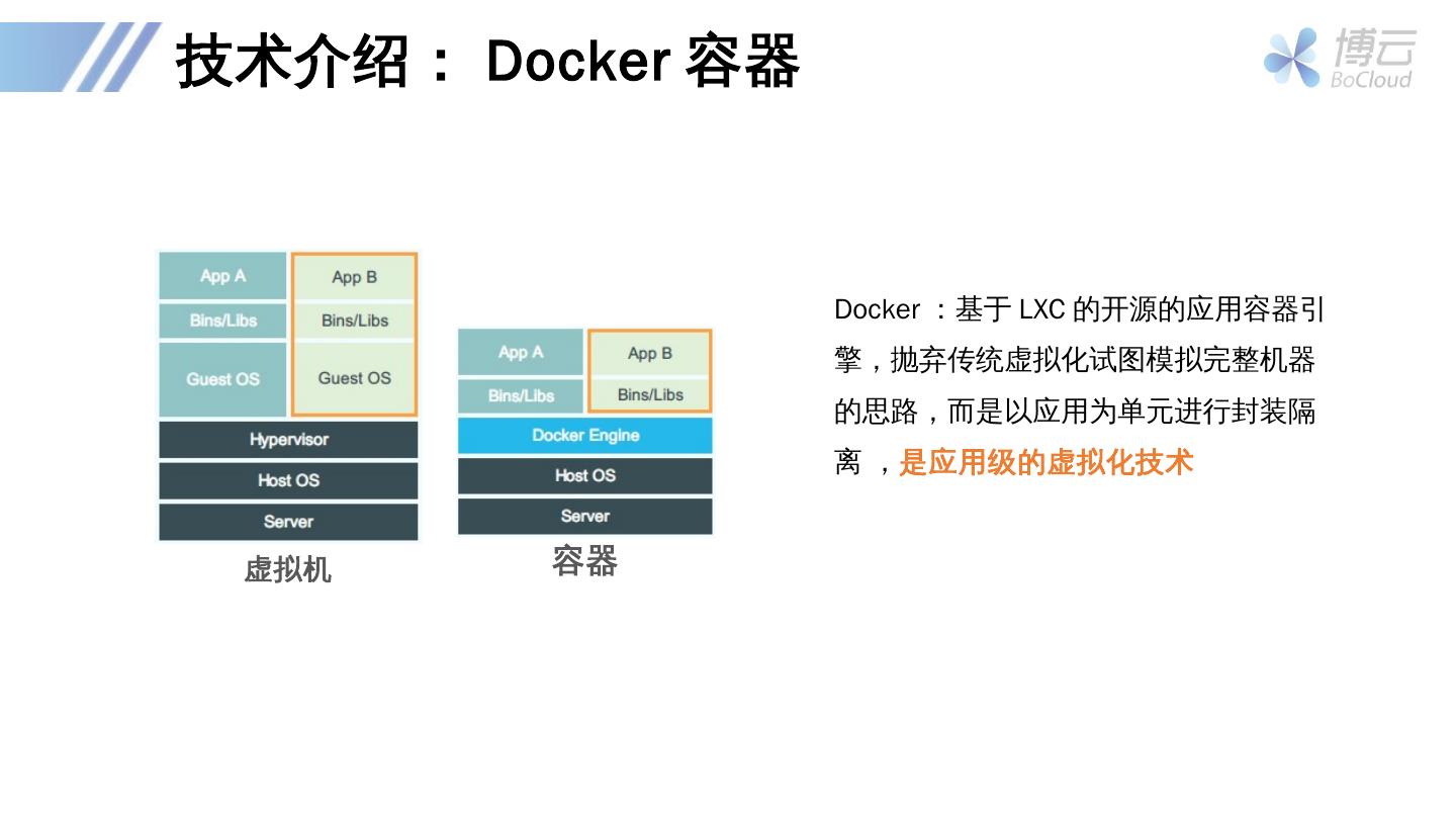 Docker容器技术在游戏云中的应用实践