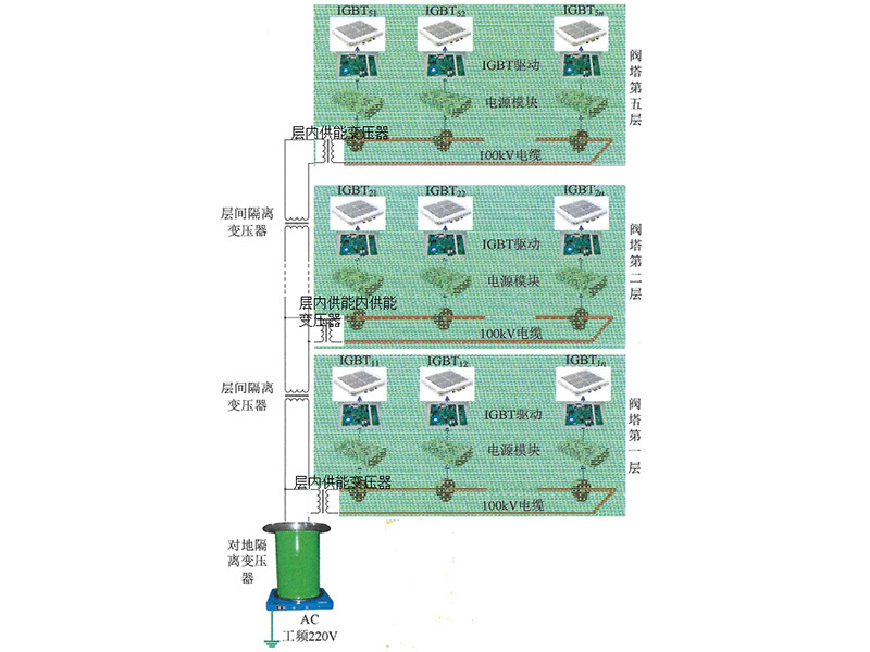 昌平独立高防服务器的优势与选择指南插图