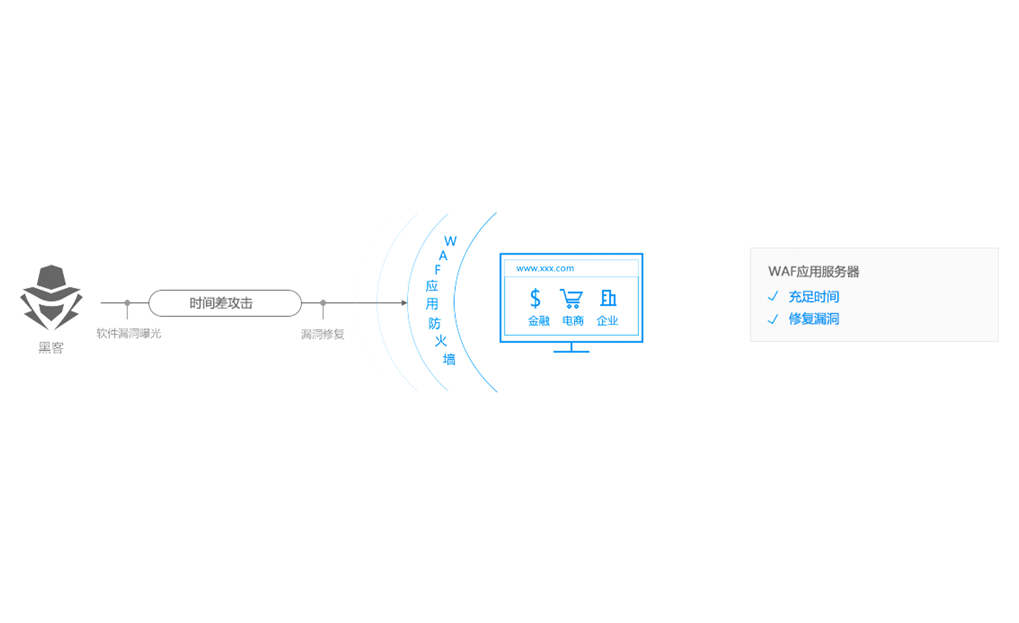 WAF防火墙简介：功能与作用解析插图