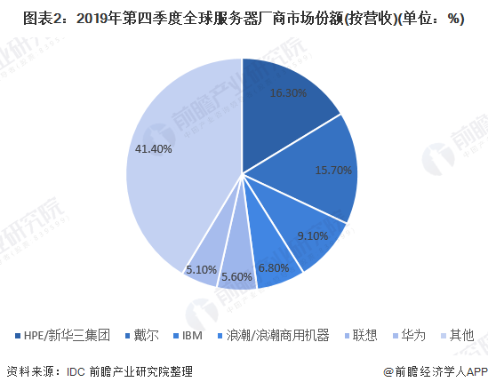 美国服务器 vs 其他国家服务器,全球市场比较分析