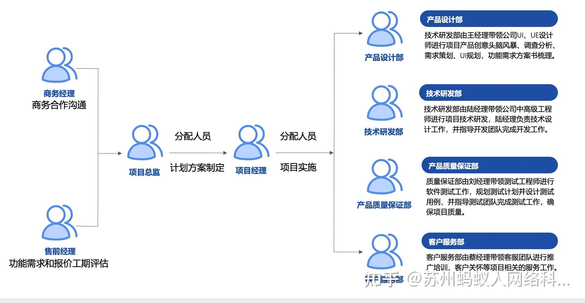 评估每台服务器的使用成本与效益插图