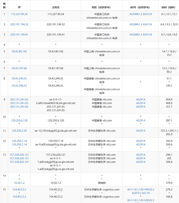 日本VPS的速度测试与用户反馈插图