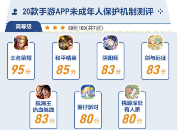 游戏行业如何选择适合的高防服务器？插图