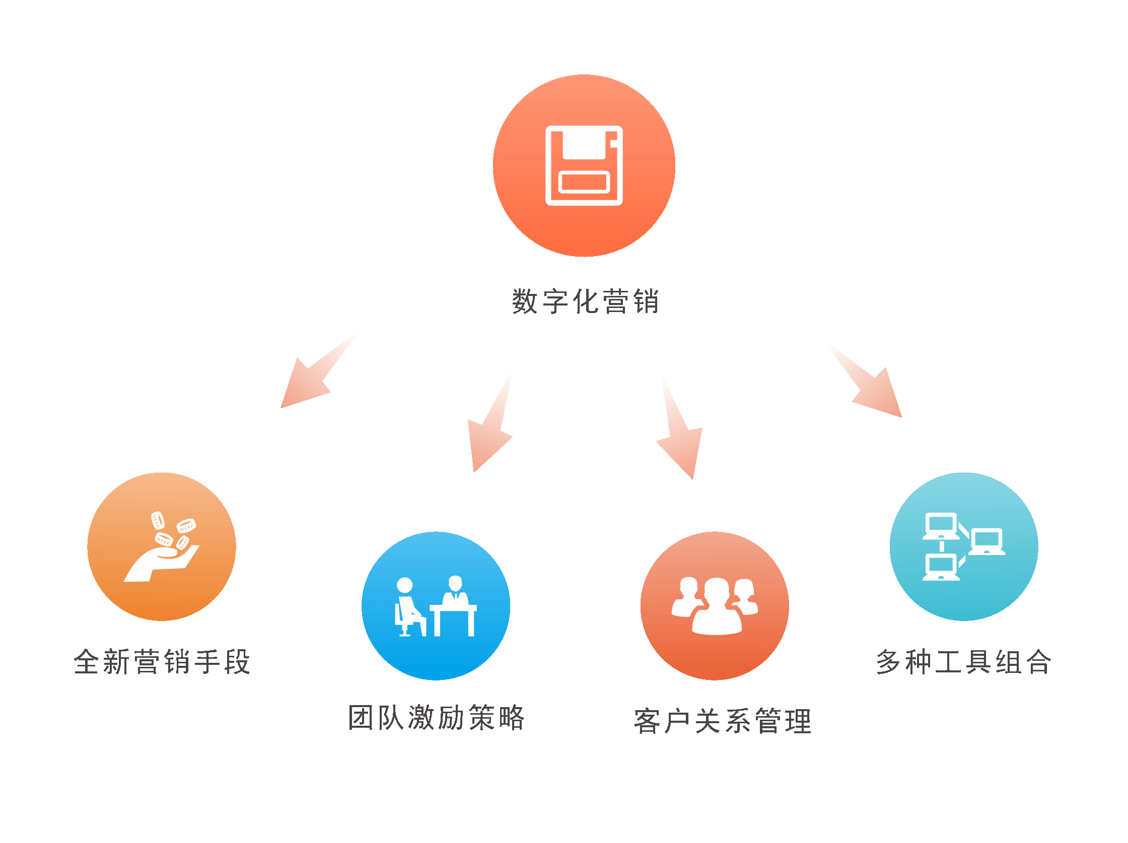 免费云服务器的数字营销优化策略插图