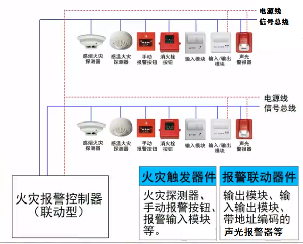 消防主机怎么打开回路插图