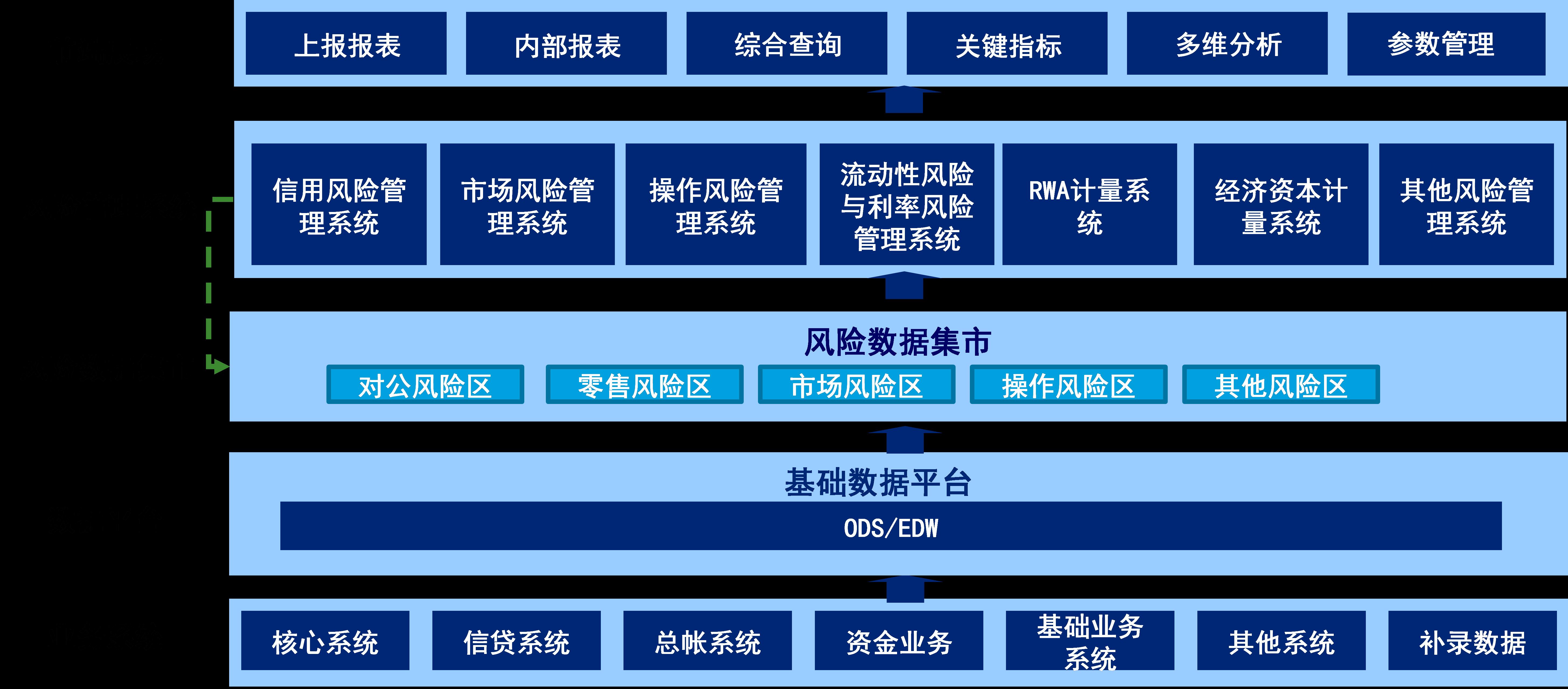 数据中心管理中的风险管控策略