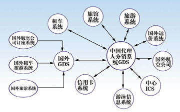 美国VPS的全球分销网络和服务质量