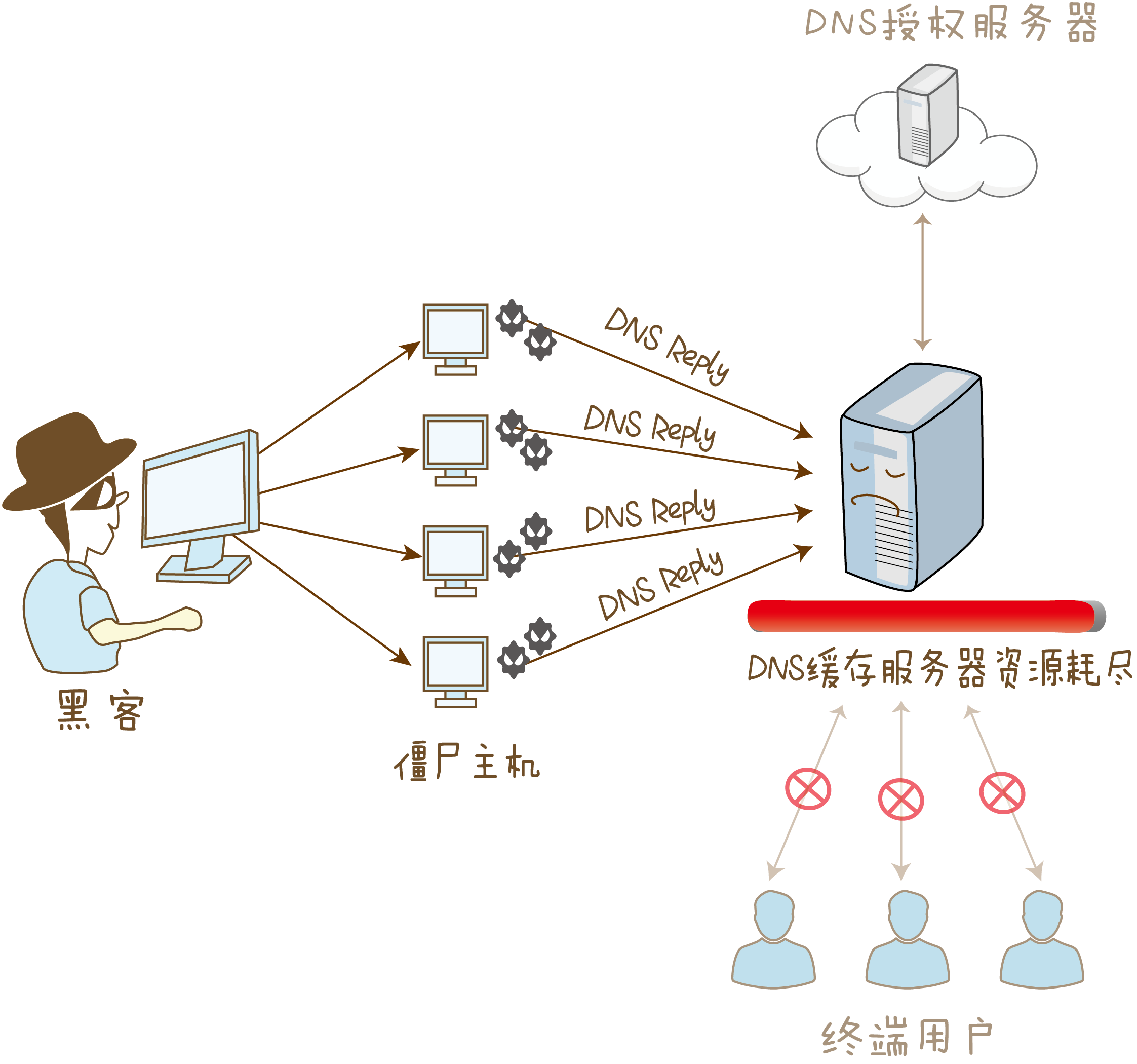 DDoS高防服务器原理:防御机制与技术解析 | 网络安全指南