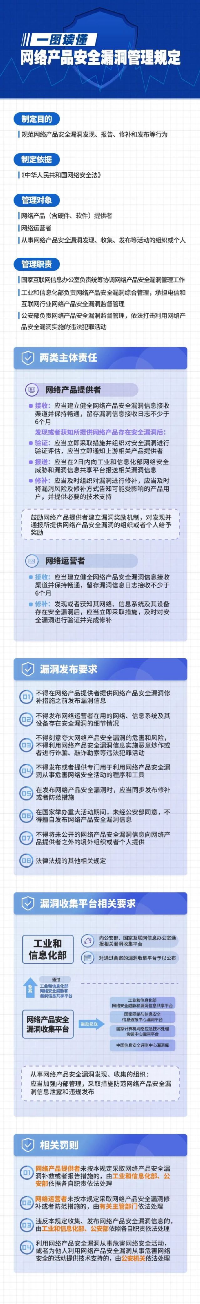 网站服务器安全的常见漏洞与防护