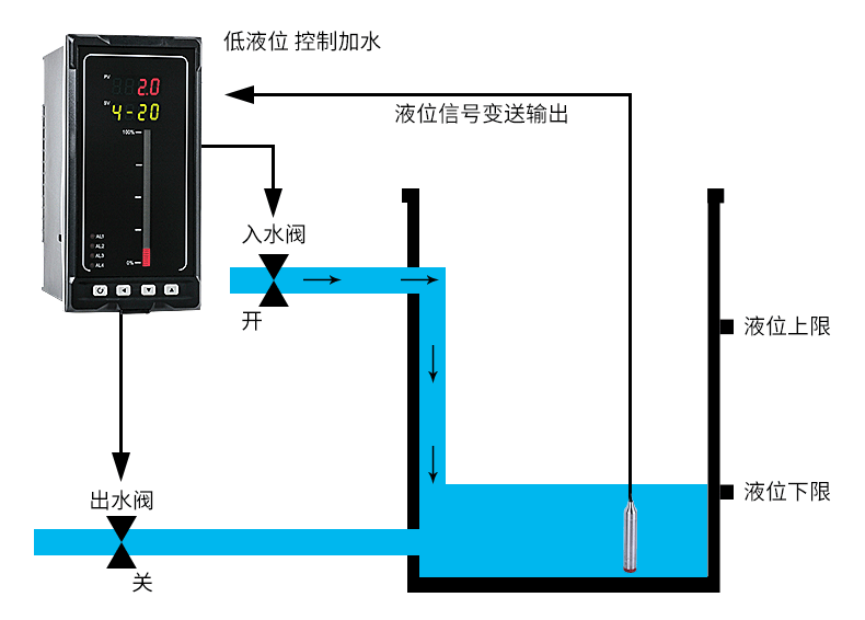 高防主机的流量管理与服务质量控制插图