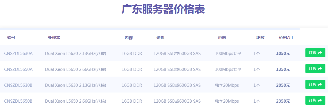 服务器租赁的价格是多少?