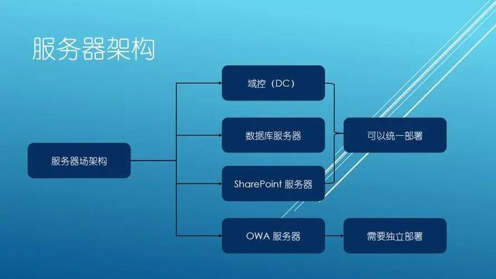 服务器四大本体具体指的是什么？解析其在架构设计中的角色插图