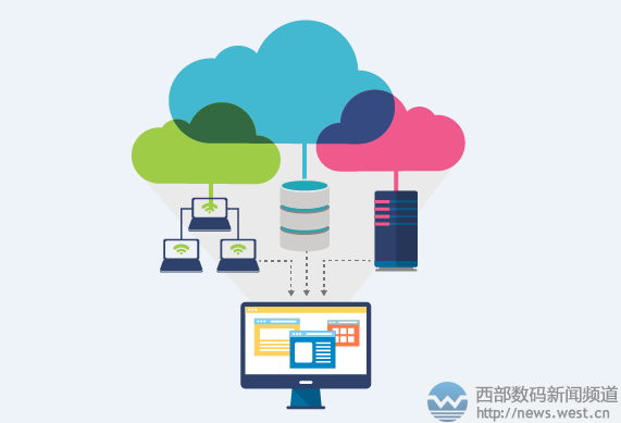 云服务器在数字转型中的角色分析插图