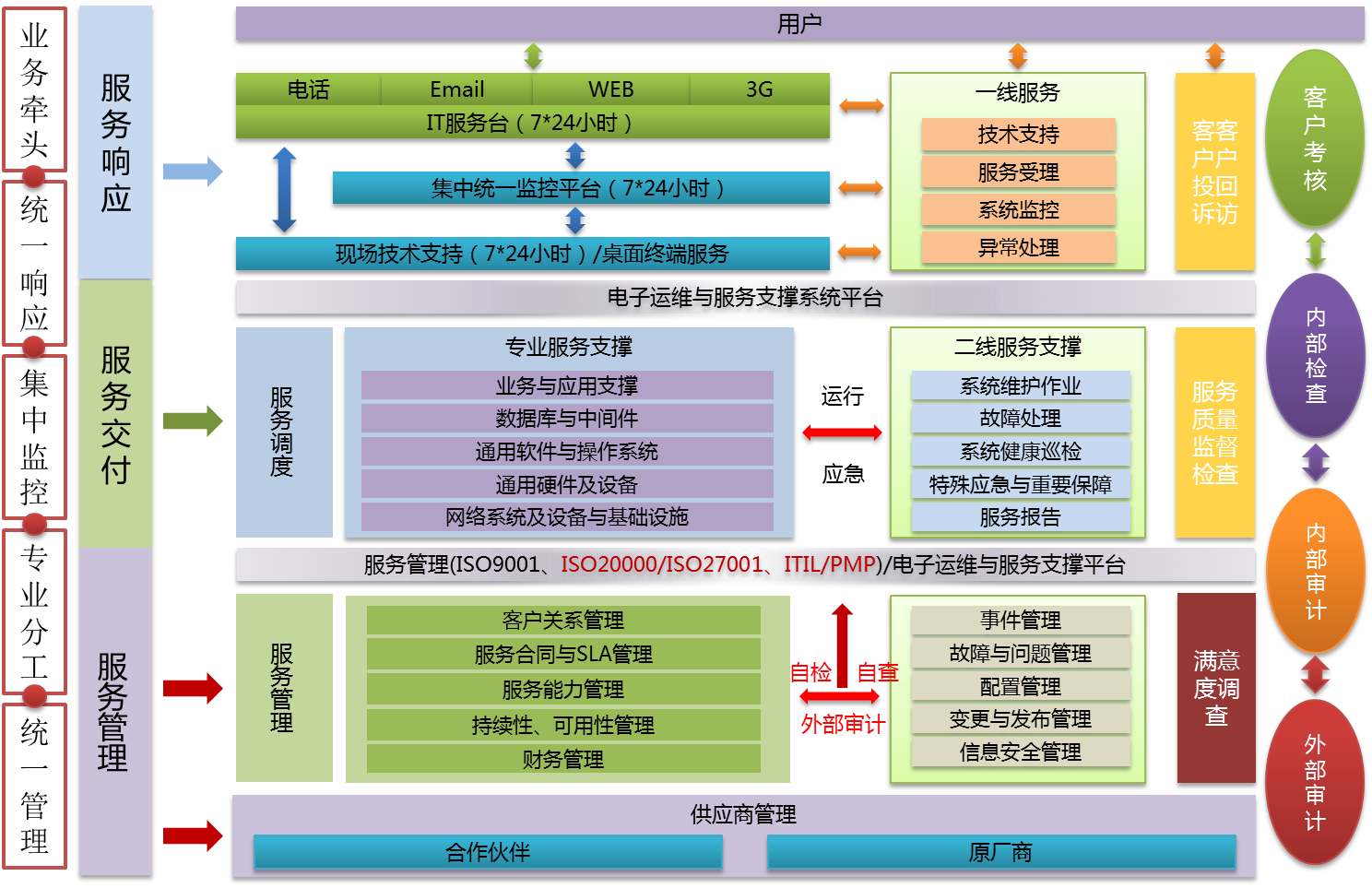 服务器的售后服务与技术支持重要性插图