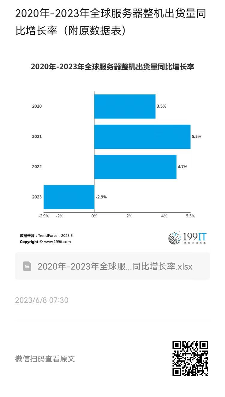 全球服务器托管与VPS服务提供商的增长趋势