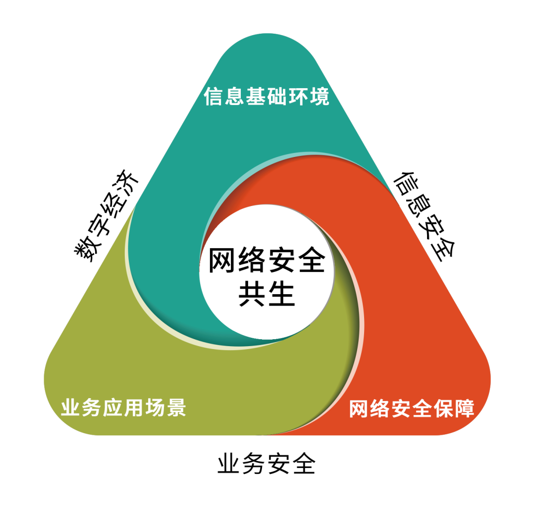 网络安全与信任,重要性与保障措施