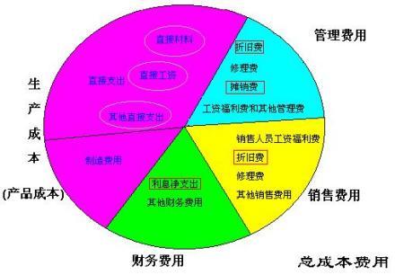 服务器的价格对企业经营成本的影响及经济性分析分享插图