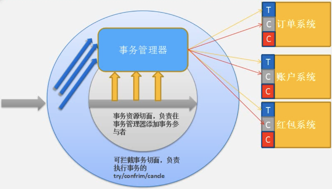 数据库的隔离级别与事务管理插图
