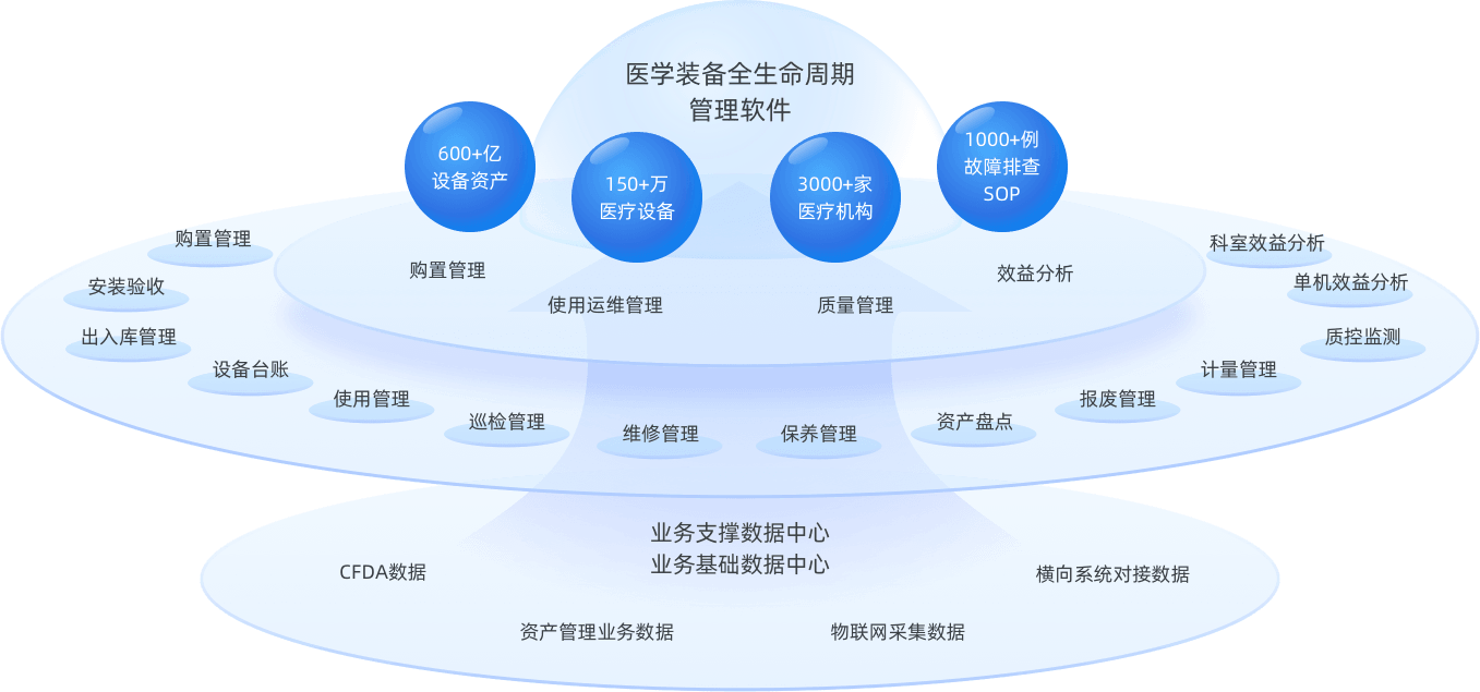 企业服务器的生命周期与管理策略