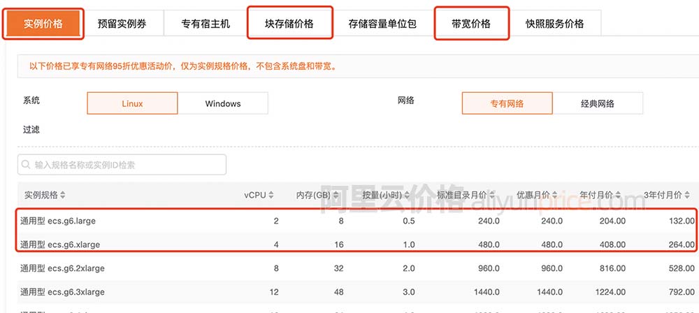 全面分析网络云服务器的价格，找出最佳性价比方案插图