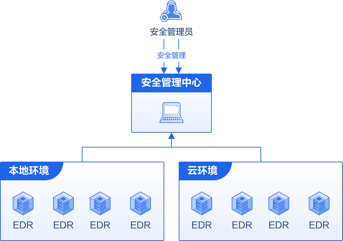 了解高防主机的日常管理与维护教程。