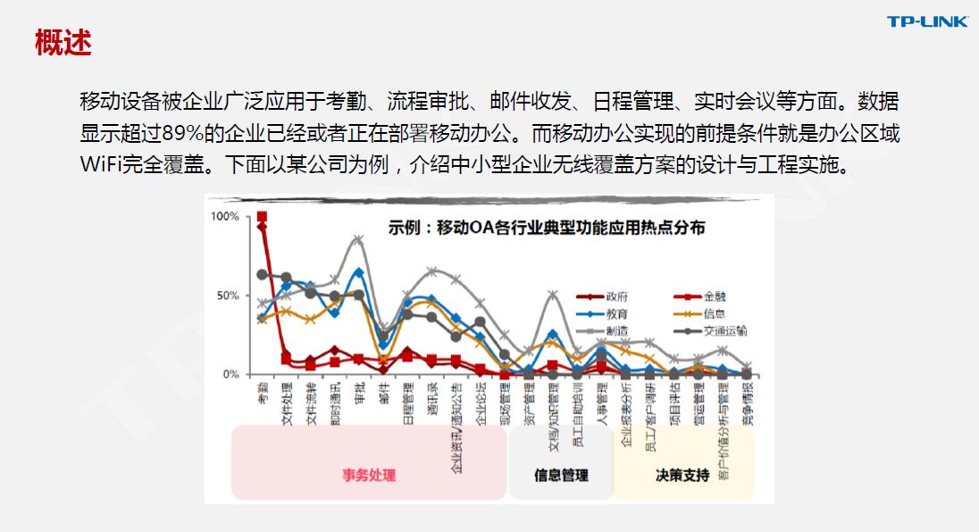 如何选择合适的企业级服务器和宽带以构建高效稳定网络