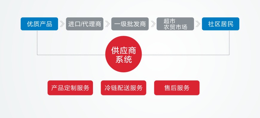 核心市场商机下的服务器使用效果分析插图