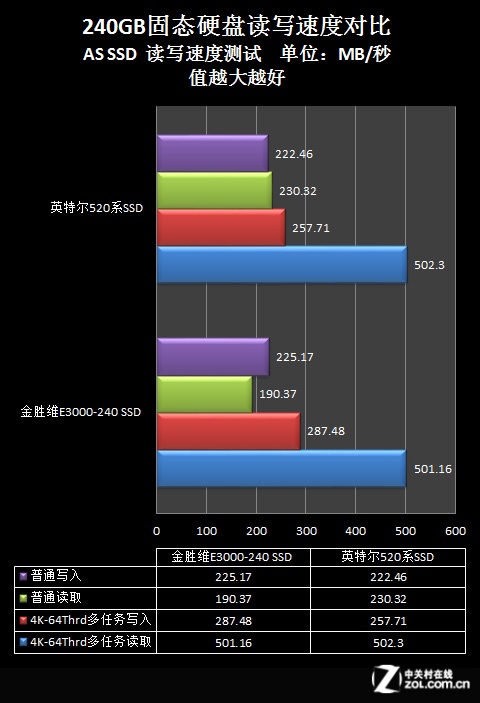 CentOS 三星SSD 性能差 – 深度分析与解决方案