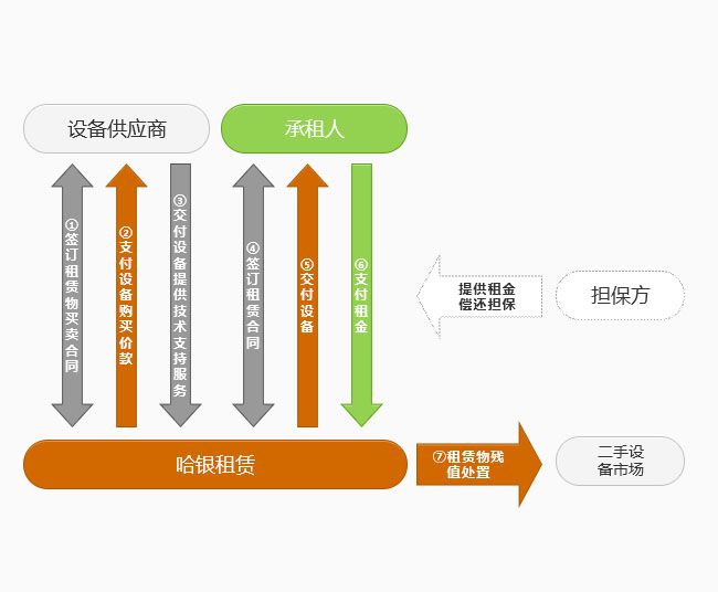 租用服务器的法律风险分析插图