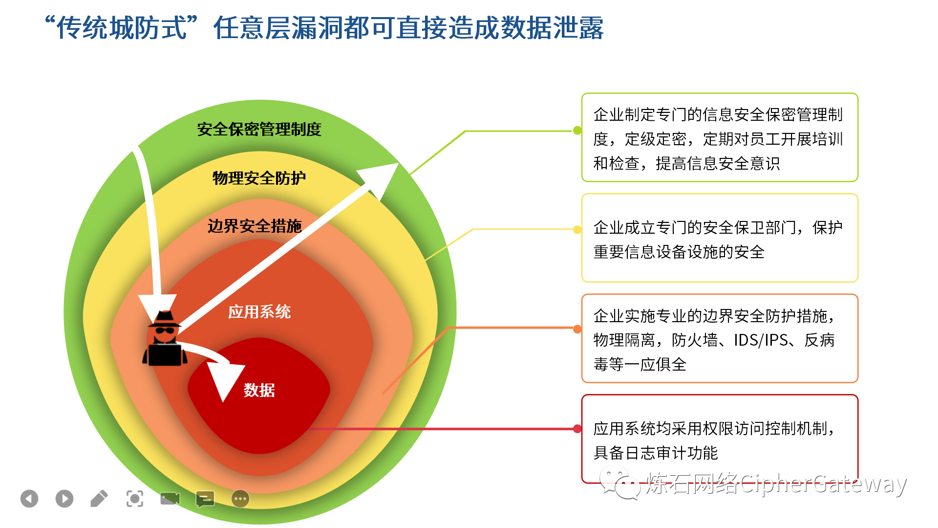 数据中心物理安全防范措施介绍插图