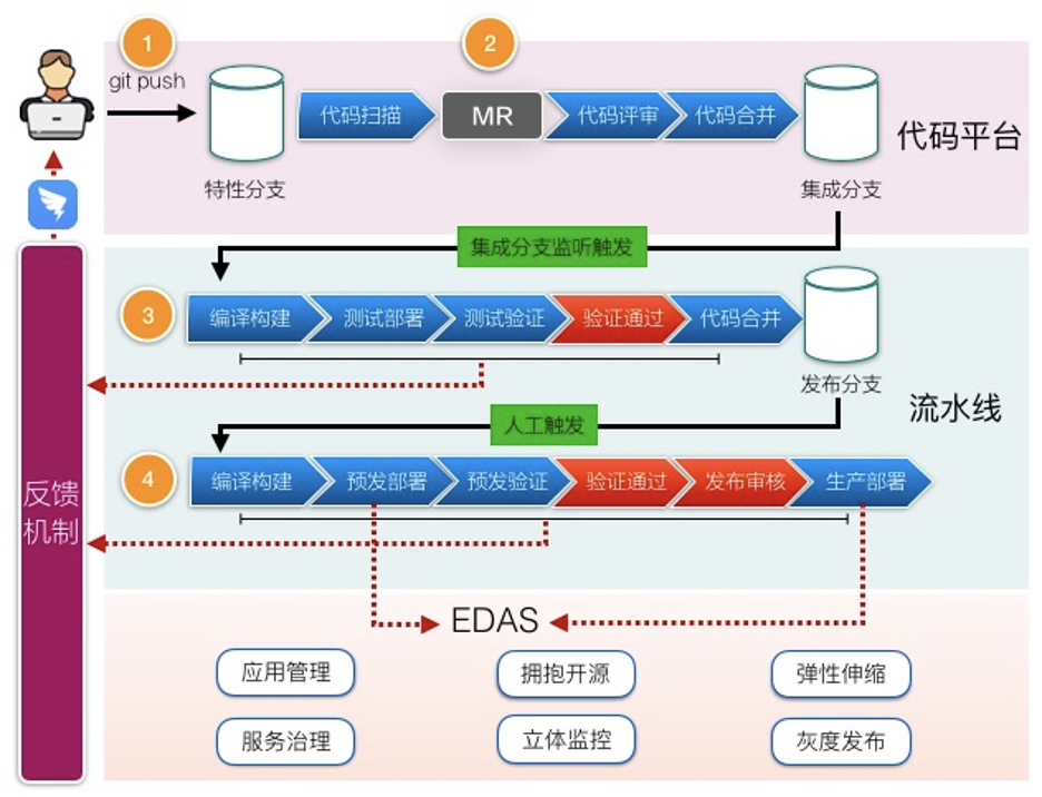 Java应用在香港云主机上的并发处理与性能优化