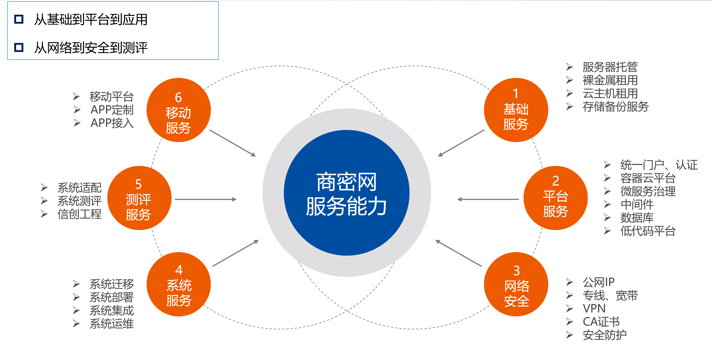 深入分析独立服务器卡密的功能与优势插图