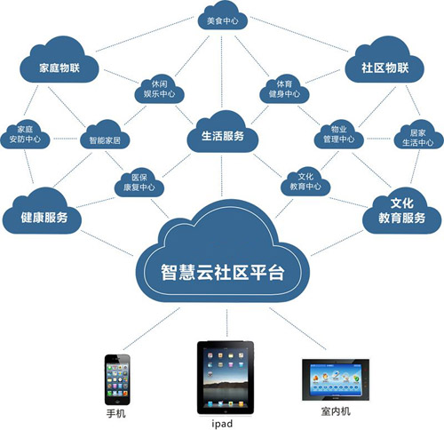 云服务器在电子商务中的重要性插图