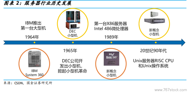 未来十年服务器市场的主要驱动因素插图