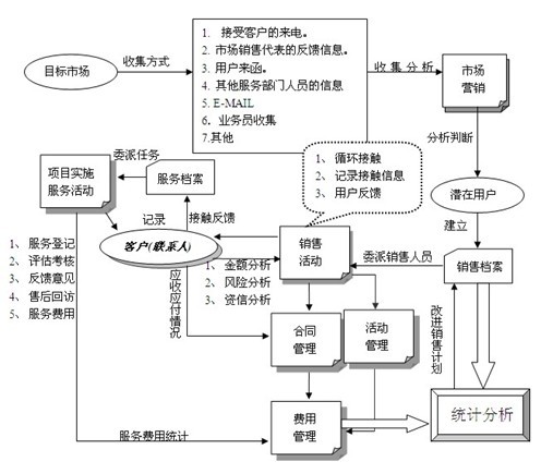 境外服务器租赁成本解析