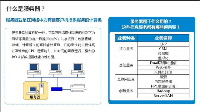 服务器空间文档都介绍了哪些内容？插图