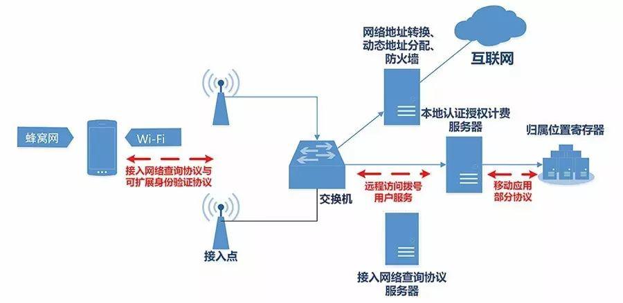 云端灵活性与高效服务的无缝融合
