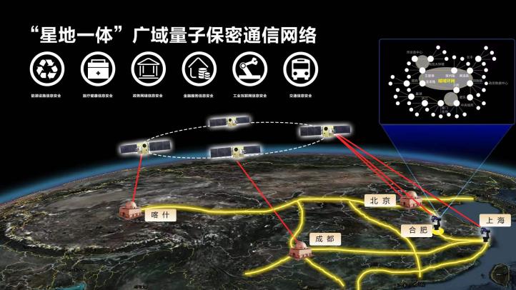 量子互联网:构建安全通信的量子服务器网络