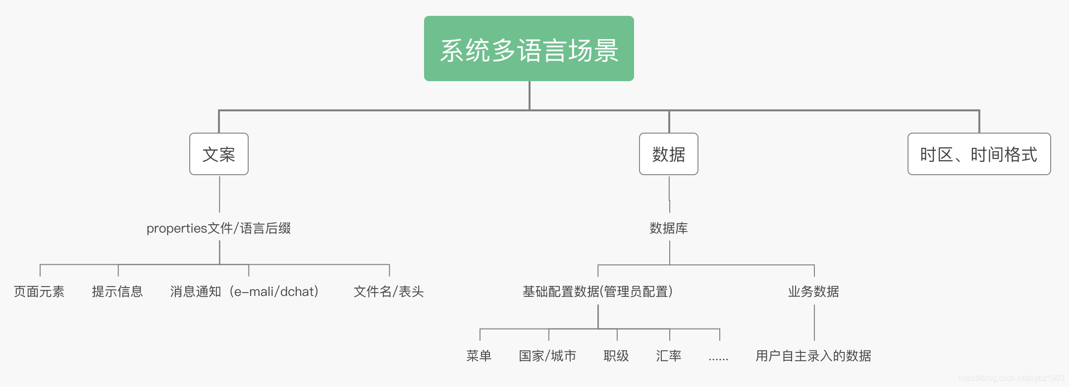 国外主机的多语言支持与国际化服务插图