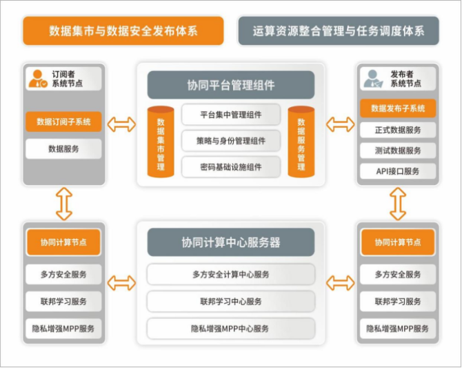 提升用户体验,构建高效、安全的互联网平台策略