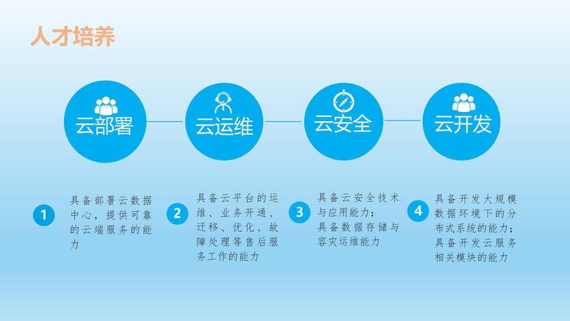 云计算与云服务器：核心技术与应用场景深度解析插图