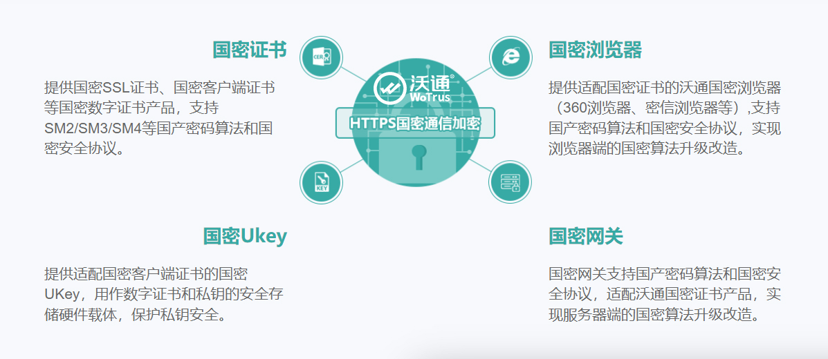 SSL证书机构在网络安全中的角色与重要性