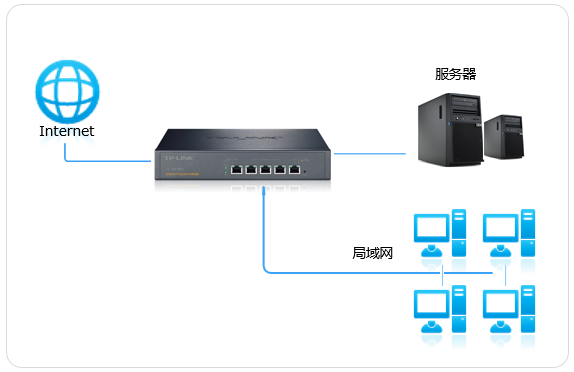 理解路由器虚拟主机及其作用和实现方法