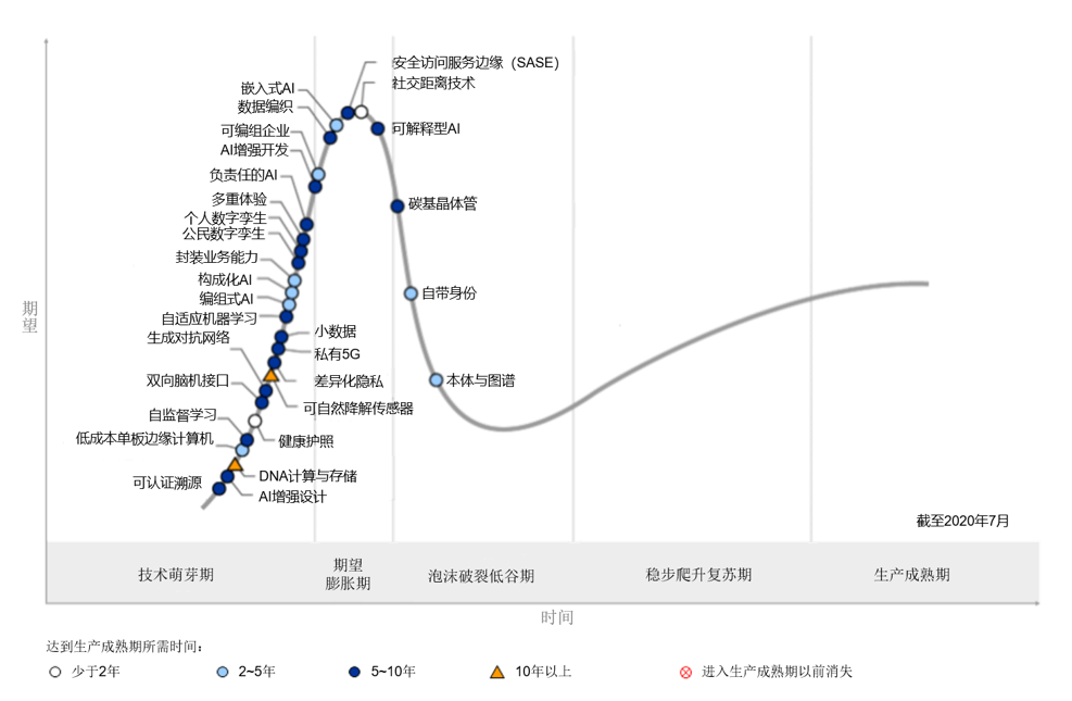新兴市场的崛起,探索未来趋势