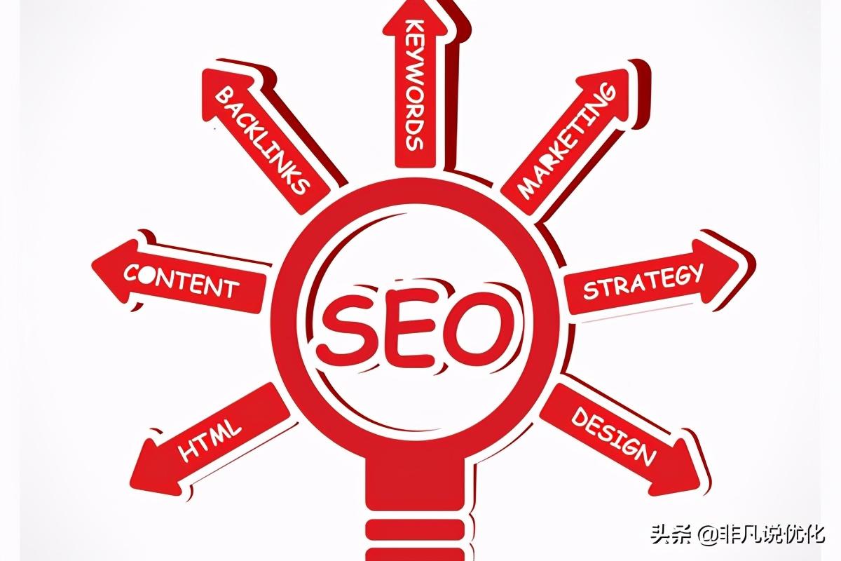 如何通过优化域名关键词提升SEO排名？插图